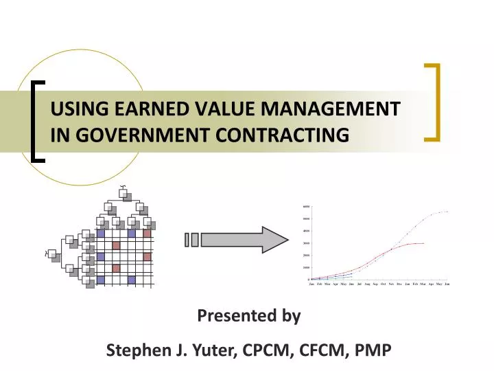 using earned value management in government contracting