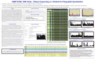 ABRF ESRG 2006 Study: Edman Sequencing as a Method for Polypeptide Quantitation