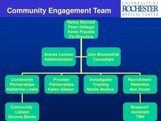 Community Engagement Team