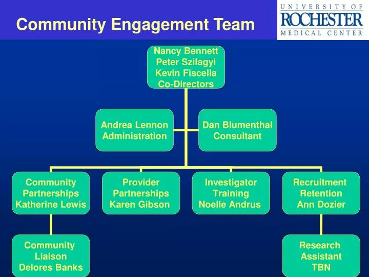 community engagement team