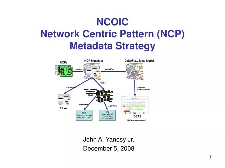 ncoic network centric pattern ncp metadata strategy
