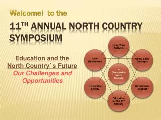 11 th Annual North Country Symposium