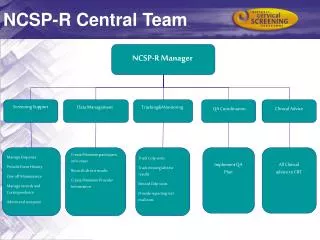 ncsp r central team