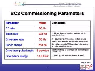 BC2 Commissioning Parameters