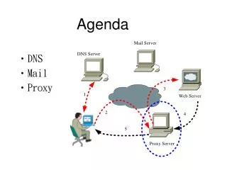 agenda