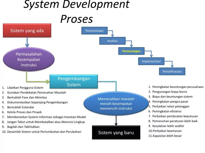 system development proses