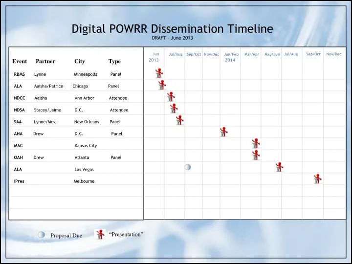 digital powrr dissemination timeline draft june 2013