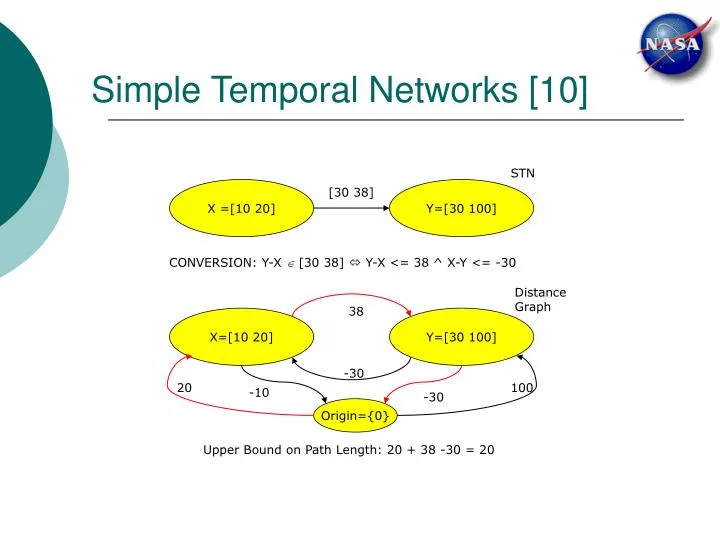 simple temporal networks 10