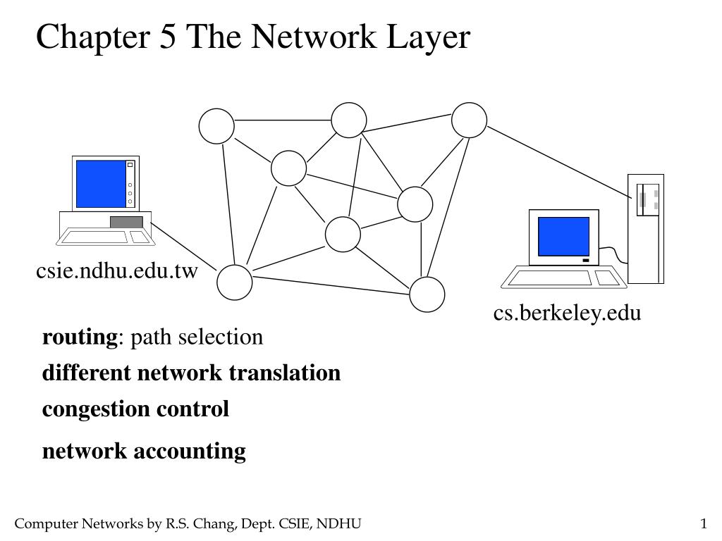 PPT - Chapter 5 The Network Layer PowerPoint Presentation, free ...