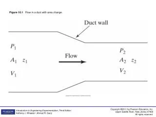 Figure 10.1 Flow in a duct with area change.