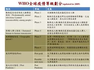 who updated in 2009
