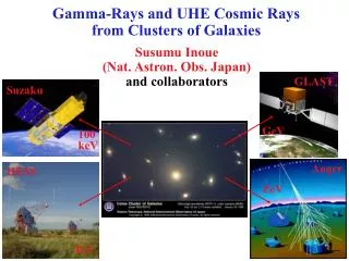 Gamma-Rays and UHE Cosmic Rays from Clusters of Galaxies
