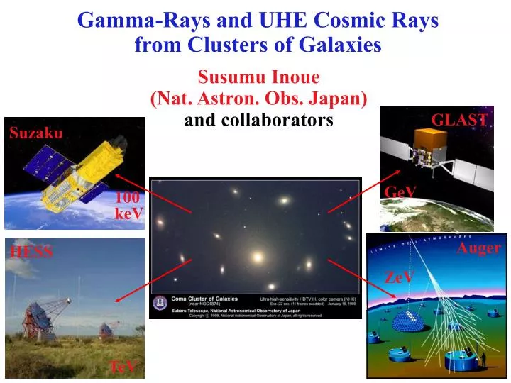 gamma rays and uhe cosmic rays from clusters of galaxies