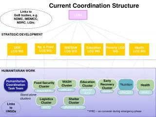 Current Coordination Structure