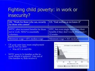 Fighting child poverty: in work or insecurity?