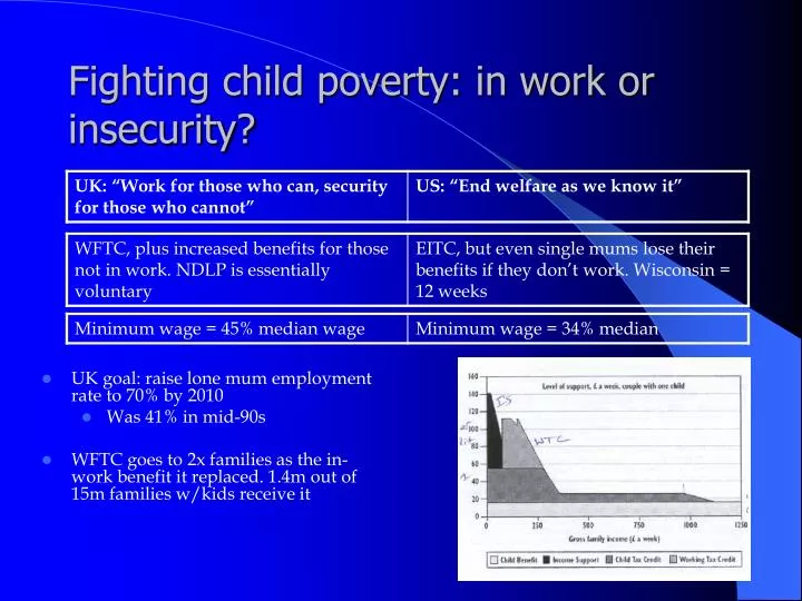 fighting child poverty in work or insecurity
