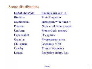 Some distributions