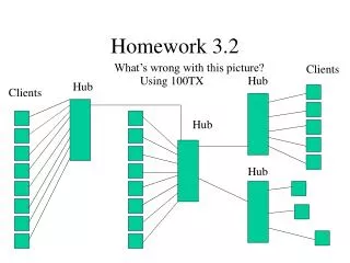 Homework 3.2