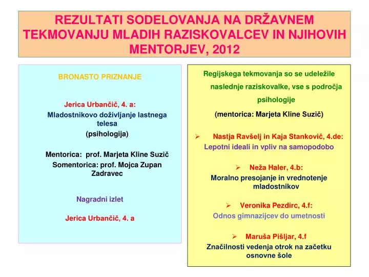 rezultati sodelovanja na dr avnem tekmovanju mladih raziskovalcev in njihovih mentorjev 2012