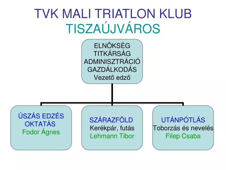 tvk mali triatlon klub tisza jv ros