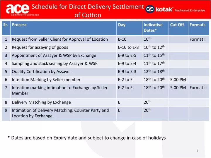 schedule for direct delivery settlement of cotton