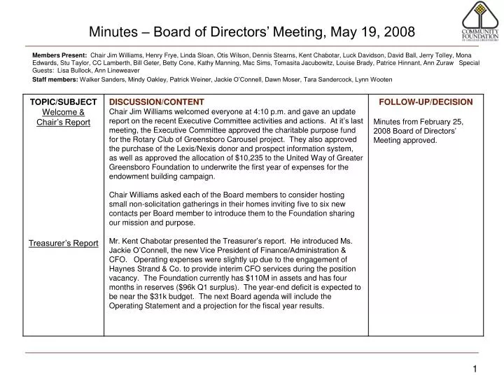 minutes board of directors meeting may 19 2008