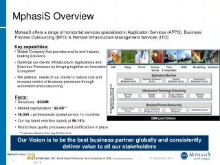 MphasiS Overview