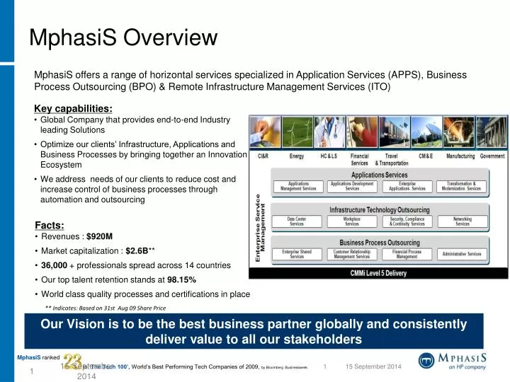 mphasis overview