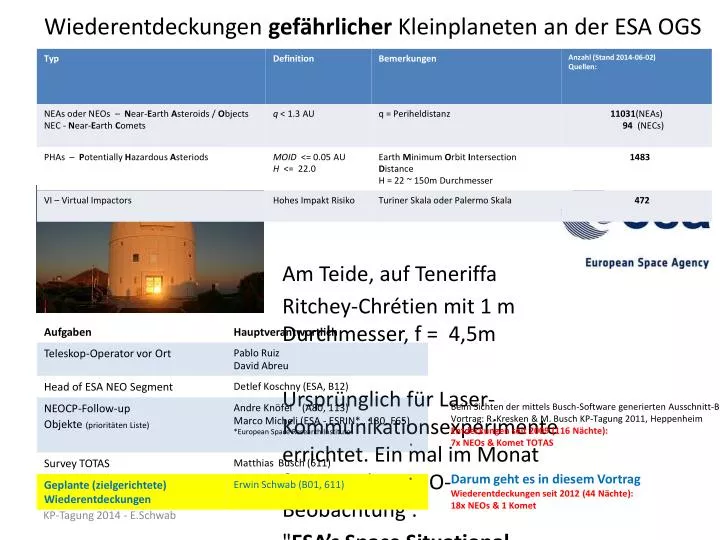 wiederentdeckungen gef hrlicher kleinplaneten an der esa ogs