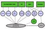 Venture Capital Funding for Local Enterprises and Municipalities - slide 1