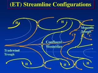 (ET) Streamline Configurations