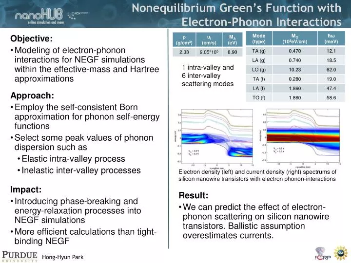 nonequilibrium green s function with electron phonon interactions