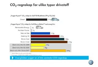 CO 2 -regnskap for ulike typer drivstoff