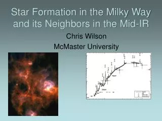Star Formation in the Milky Way and its Neighbors in the Mid-IR