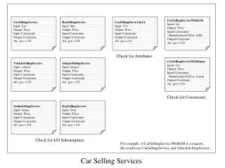 CarSellingService Input: Car Output: Price Input Constraints: Output Constraint: Atr: geo = US