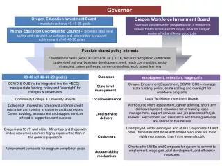 Oregon Education Investment Board - invests to achieve 40-40-20 goals