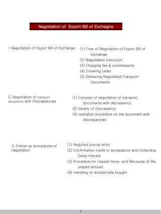 Negotiation of Export Bill of Exchagne