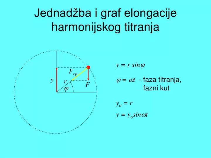 jednad ba i graf elongacije harmonijskog titranja