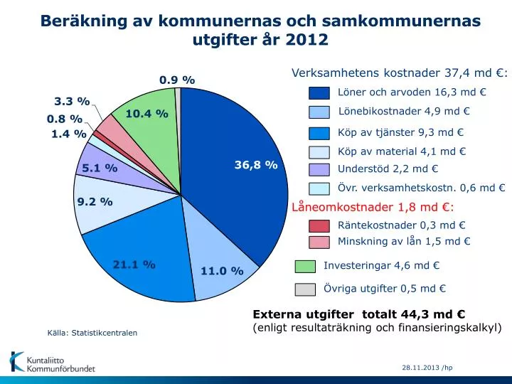 ber kning av kommunernas och samkommunernas utgifter r 2012