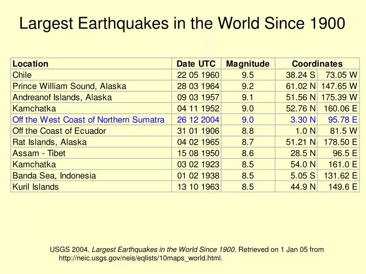 largest earthquakes in the world since 1900