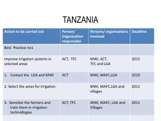 tanzania