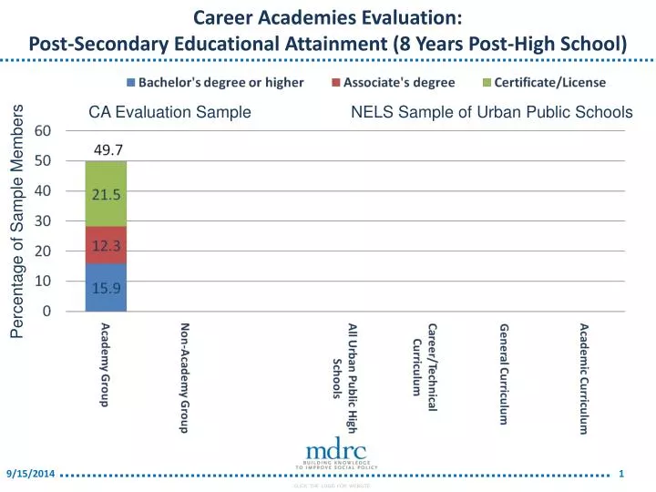 career academies evaluation post secondary educational attainment 8 years post high school