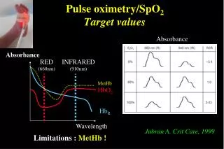 Pulse oximetry/SpO 2 Target values