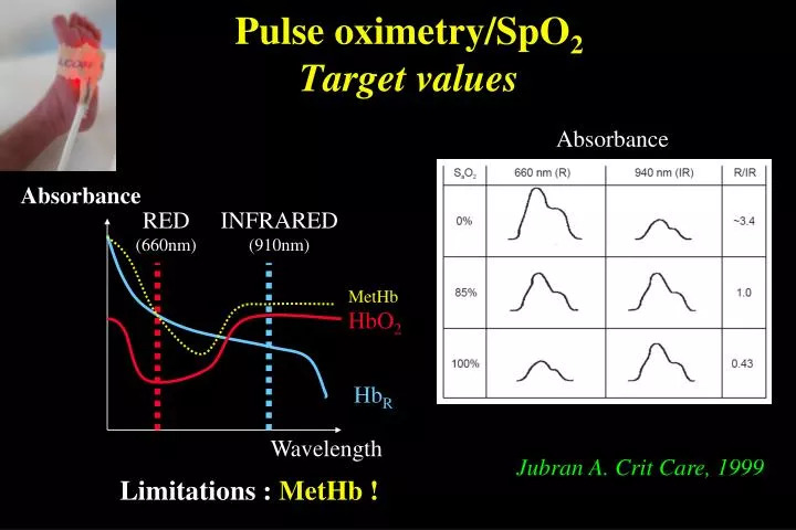 pulse oximetry spo 2 target values