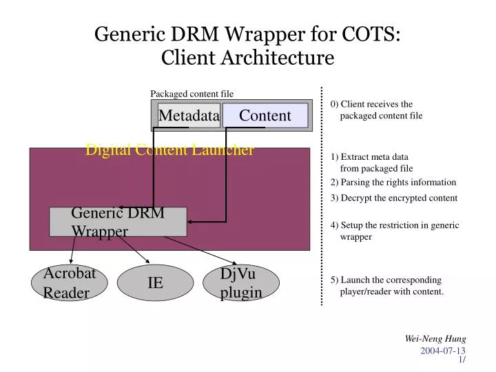 generic drm wrapper for cots client architecture