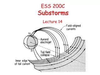 ESS 200C Substorms
