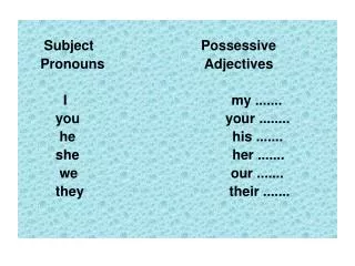Subject Possessive Pronouns Adjectives