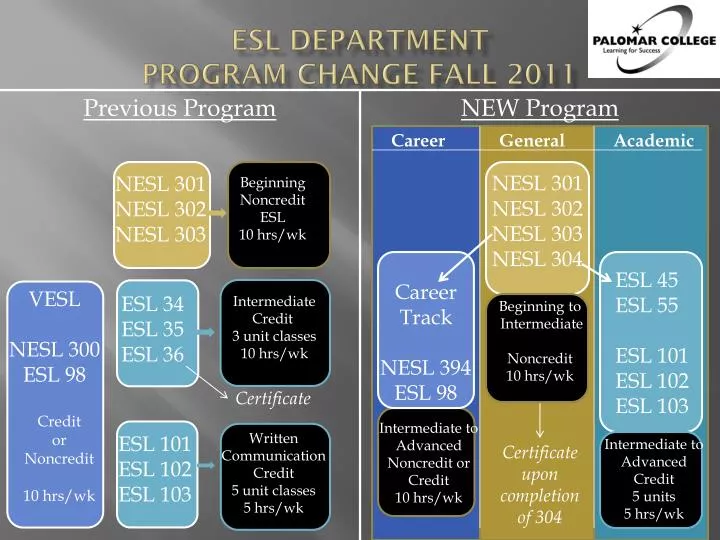 esl department program change fall 2011