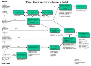 Establish a Web Presence (Static)