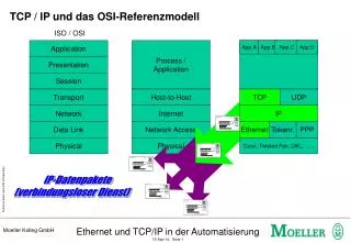 tcp ip und das osi referenzmodell